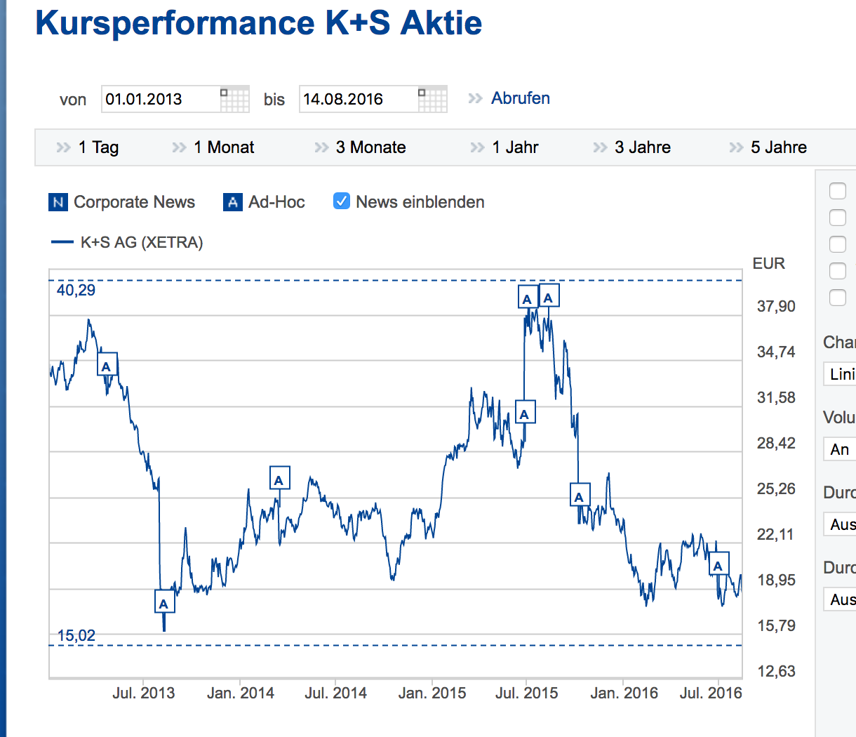 K+S wird unterschätzt 933164