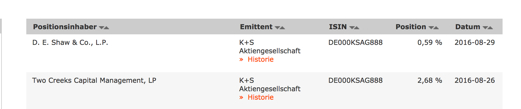 K+S wird unterschätzt 936435