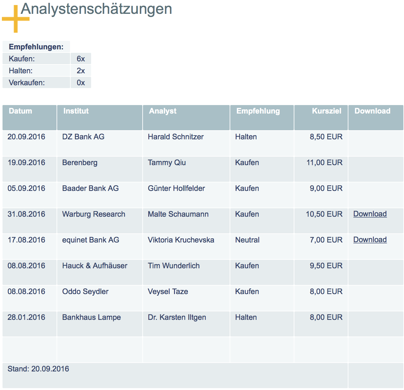 Neue Süss Microtec A1K023 zum 12.09.11 941421