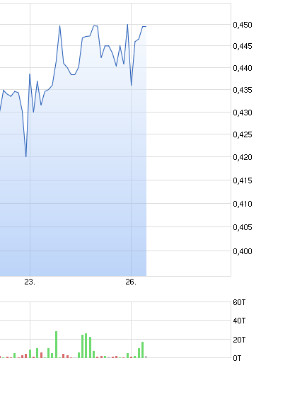 Biodel - Marlboro für das Depot? 941602