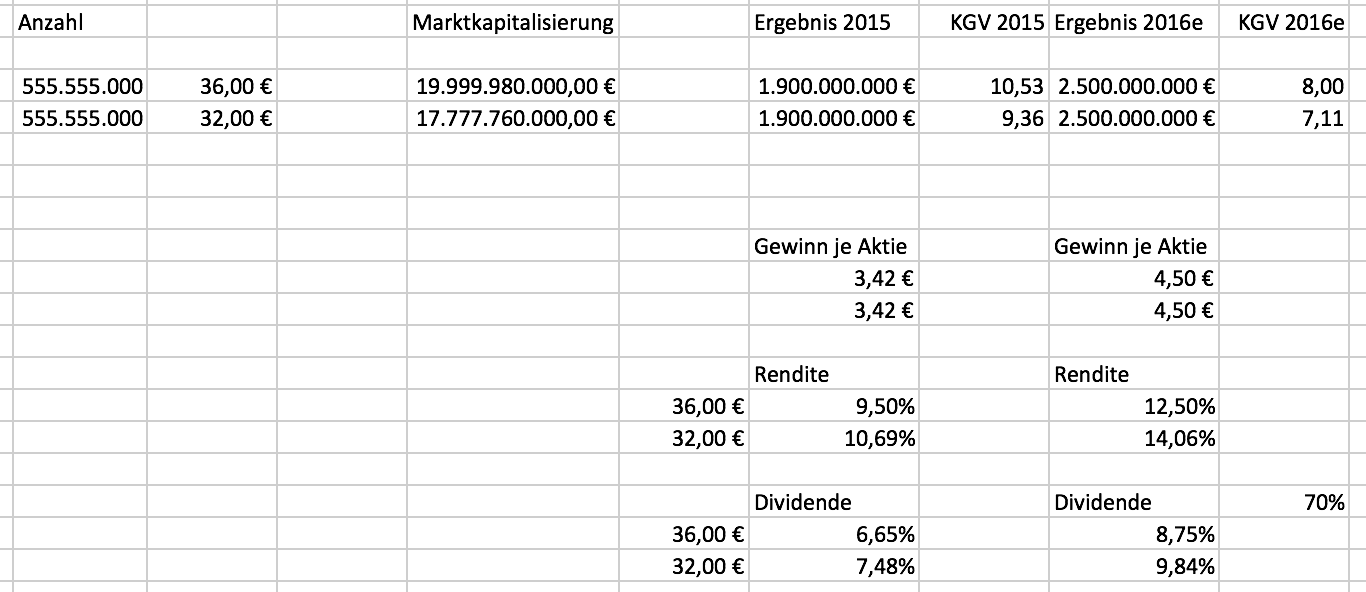 Innogy - Chance auf eine grüne Erfolgsstory ? 942027