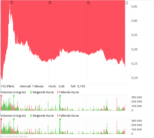 Reaktion völlig übertrieben? 943153