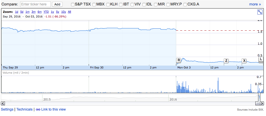Reaktion völlig übertrieben? 943154