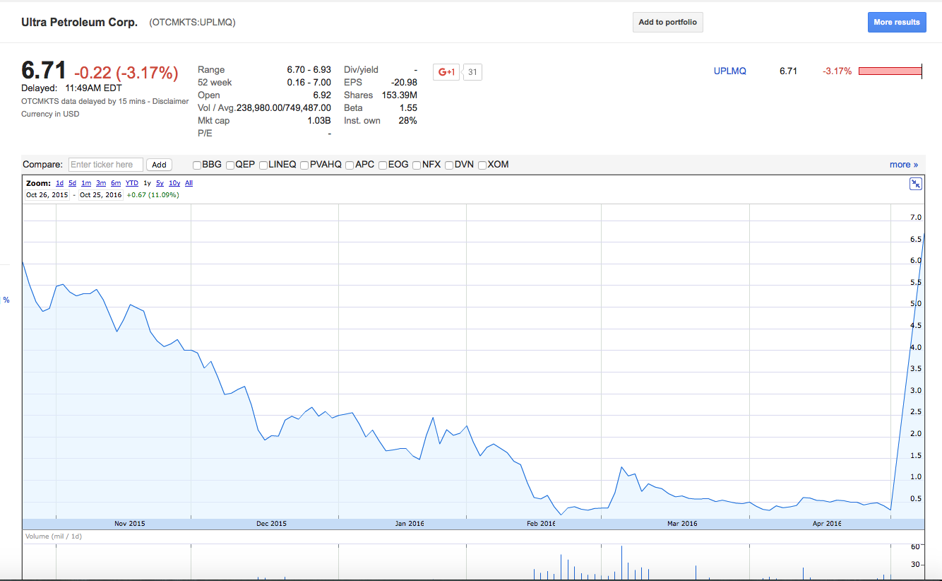 SUNEDISION (SUNEQ) nach der Insolvenz 947882