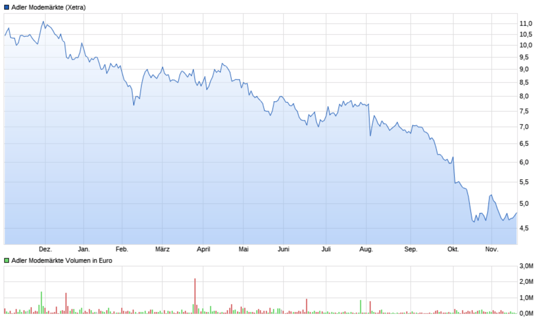 Adler Modemärkte 953322
