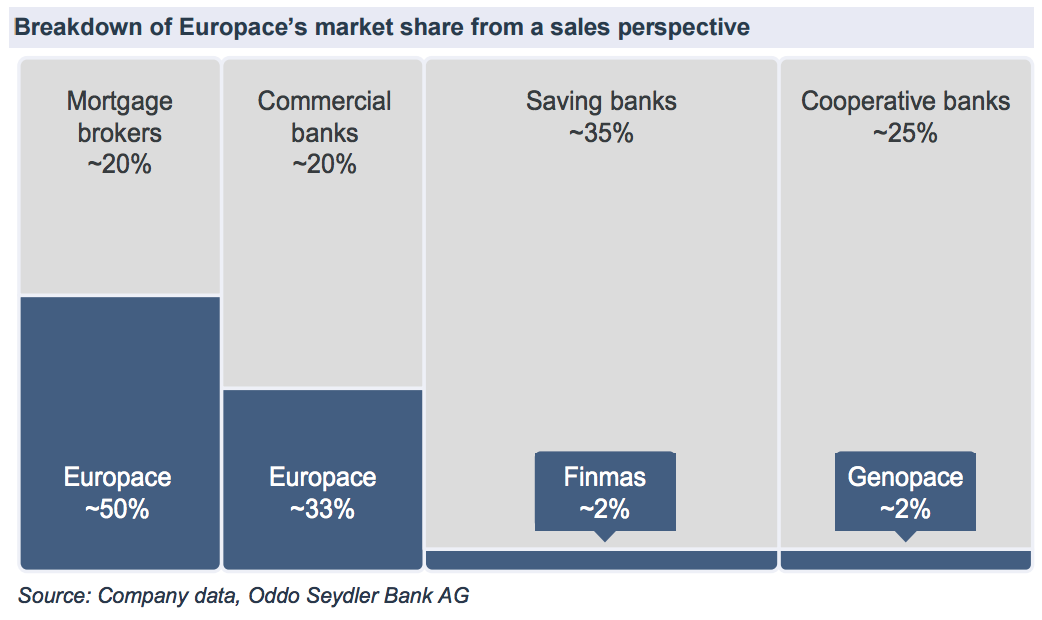 Hypoport AG (WKN: 549336) An diesem Port anlegen? 955618