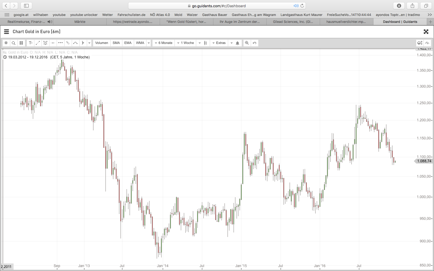 Wenn Gold flüstert, horcht die Welt auf! 959309