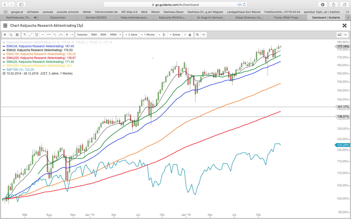 Katjuscha Wikifolio jetzt investierbar 961096