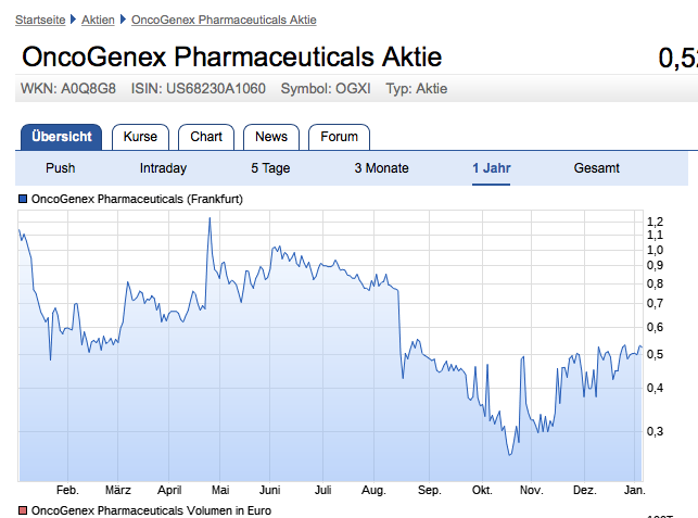 OncoGenex - Riesige Produktpipeline - TOP ! 962318