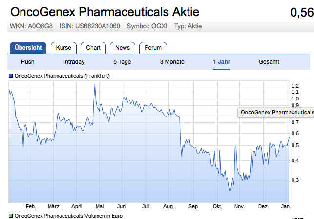 OncoGenex - Riesige Produktpipeline - TOP ! 962398