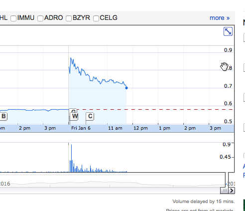 OncoGenex - Riesige Produktpipeline - TOP ! 962747