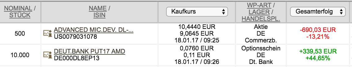 AMD- Mit Zen und Vega in eine bessere Zukunft 965067