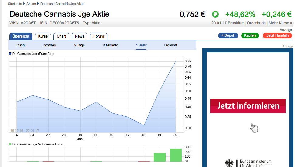 Deutsche Cannabis AG 965982