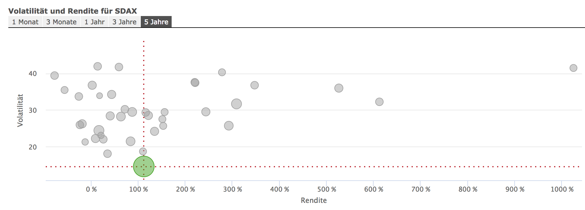 Hypoport - Kurschancen mit dem Finanzvertrieb 2.0 966145