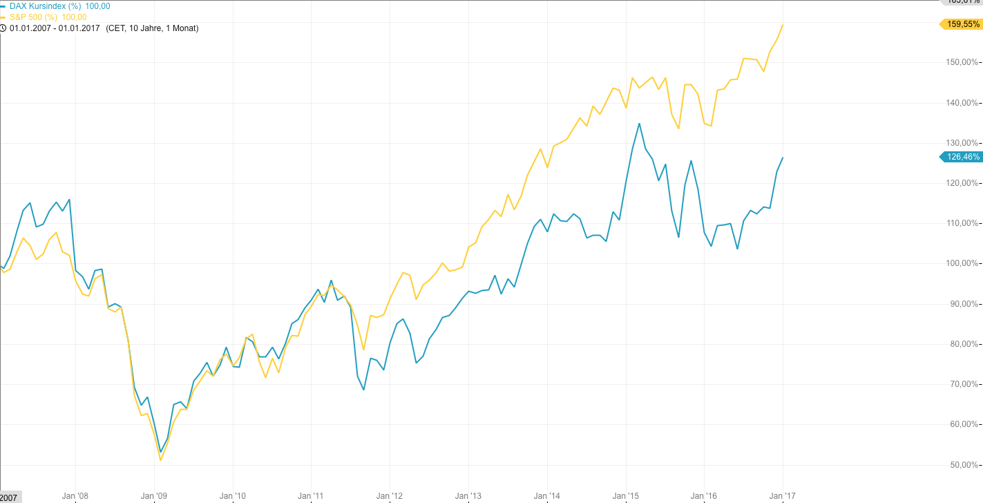 QuoVadisDax - das Original - Nachfolgethread 967622