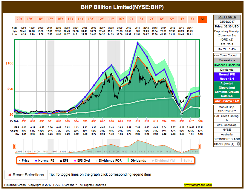 BHP Billiton - Im Fadenkreuz von Private Equity 969995