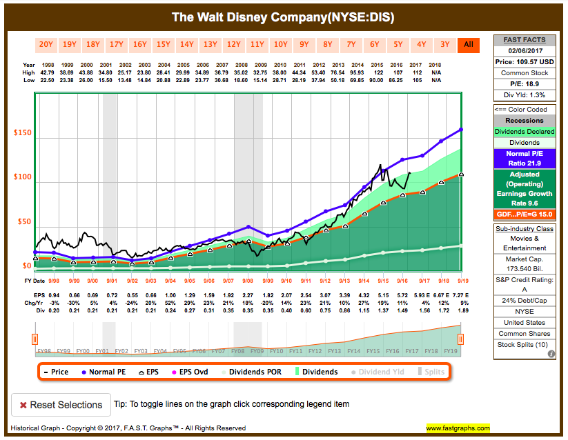 Zahlen von Walt Disney 969996