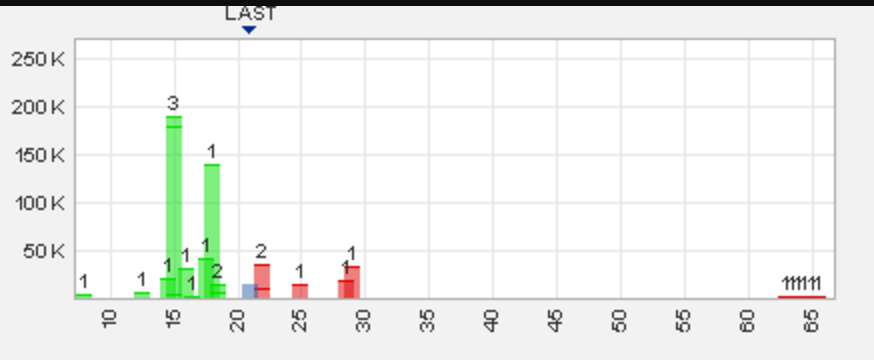 Trading Bougainville Copper (ADRs) 867948 970026