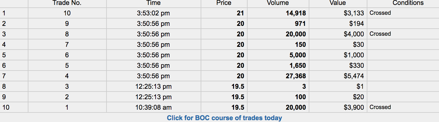 Trading Bougainville Copper (ADRs) 867948 970031