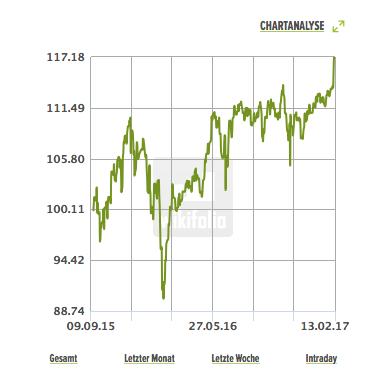 Mein Wikifolio / Eure Wikifolios 971251