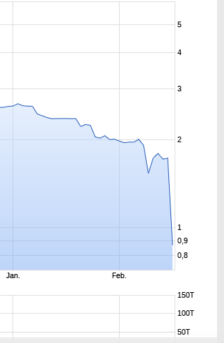 Uhr.de AG - der neue Star am Online-Himmel? 972149