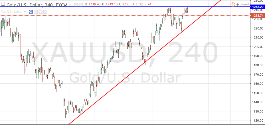 DAX, Gold, Öl - Meinungen, Charts, Informationen 972603