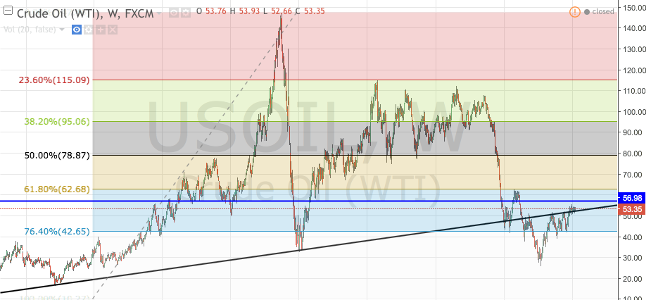 DAX, Gold, Öl - Meinungen, Charts, Informationen 972680