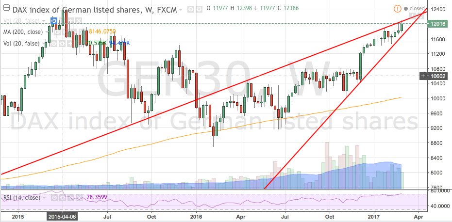DAX, Gold, Öl - Meinungen, Charts, Informationen 975592