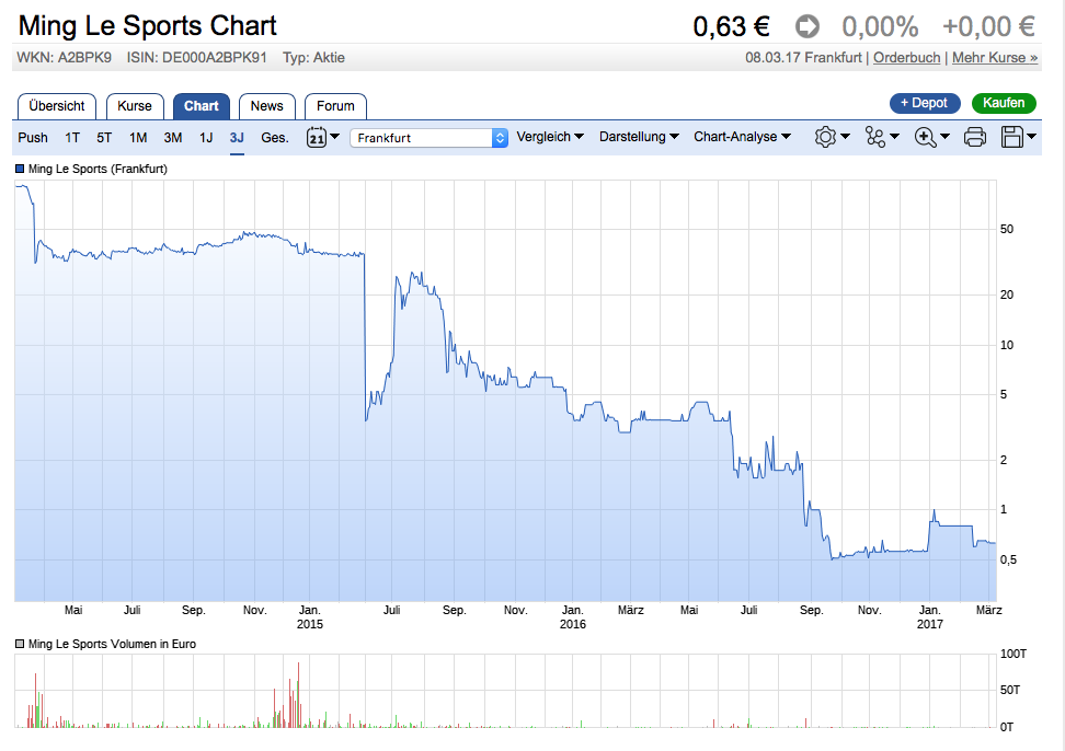 S&O Agrar AG vor Reaktivierung/Manteldeal? 976645