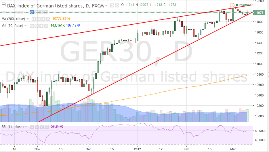 DAX, Gold, Öl - Meinungen, Charts, Informationen 976854