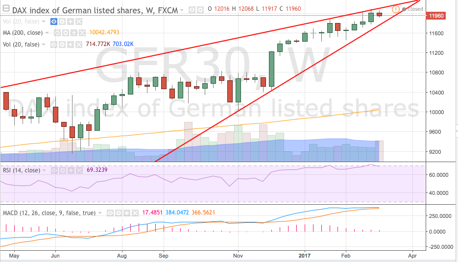 DAX, Gold, Öl - Meinungen, Charts, Informationen 977231