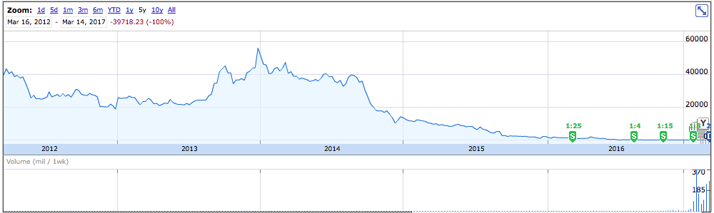 DryShips Inc.Kauf zu 37 € 977725