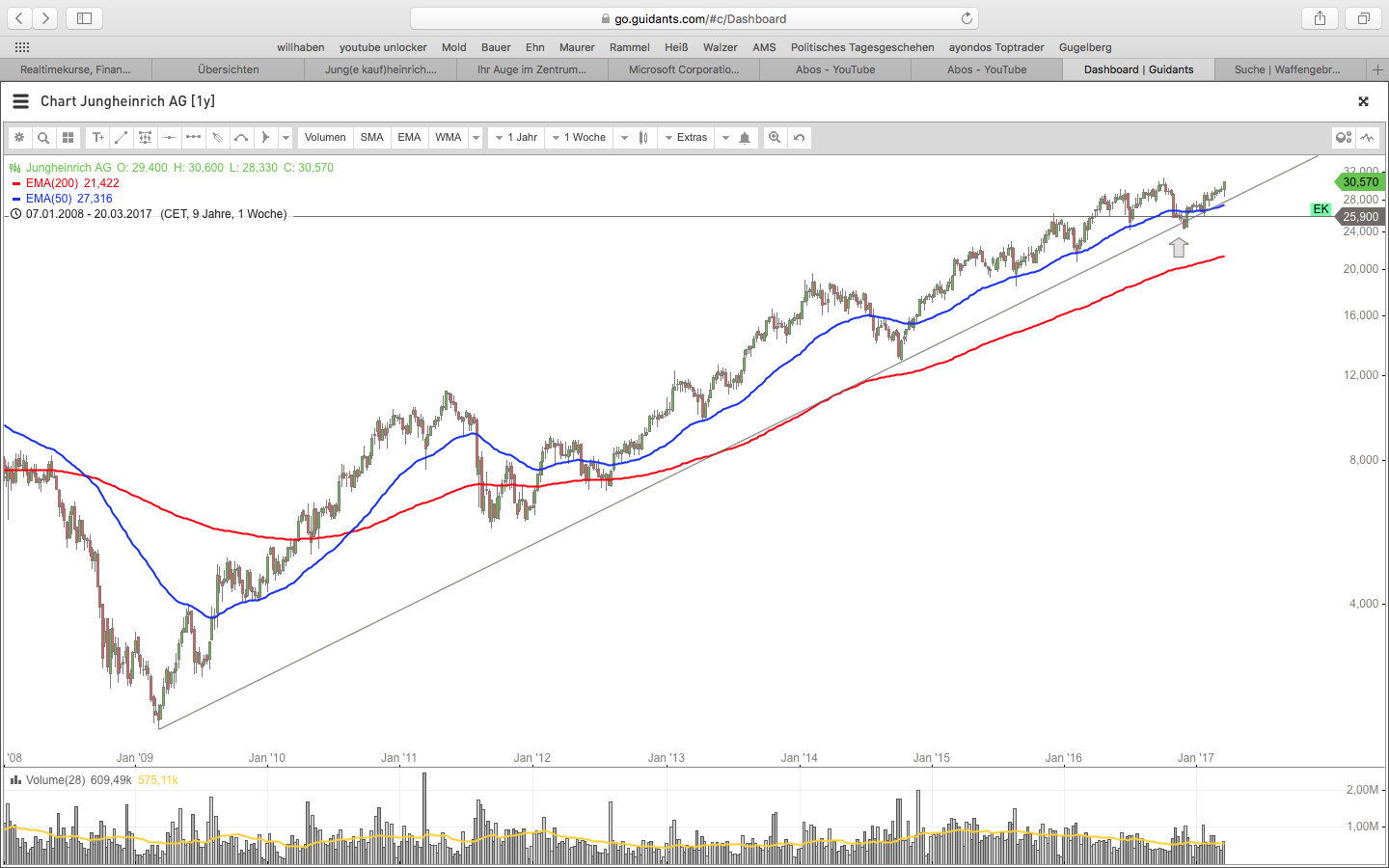 Jung(e kauf)heinrich.Von diesem Niveau aus einKauf 979642
