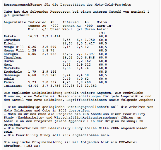 Amani Gold (ehemals Burey Gold) 981401