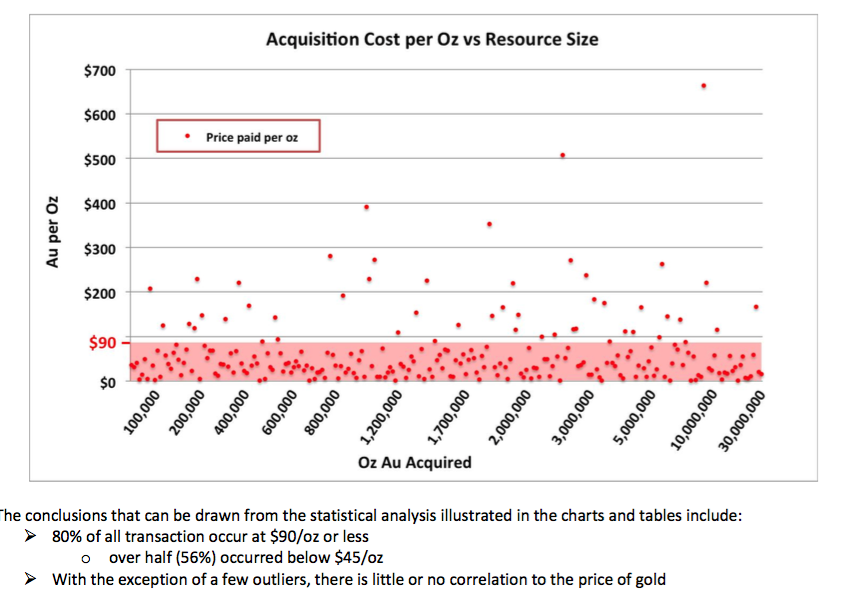 Amani Gold (ehemals Burey Gold) 982477