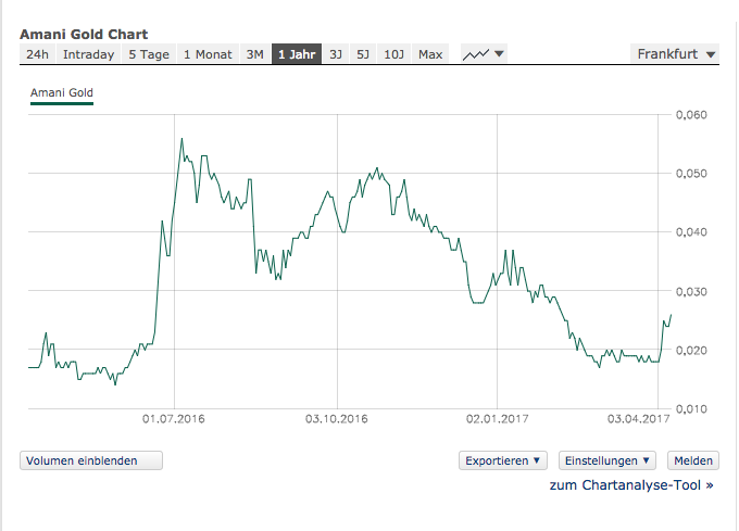 Amani Gold (ehemals Burey Gold) 982903