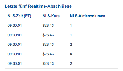 ALBO Polarstern Vorraus! Für Longies und Fakten! 982964