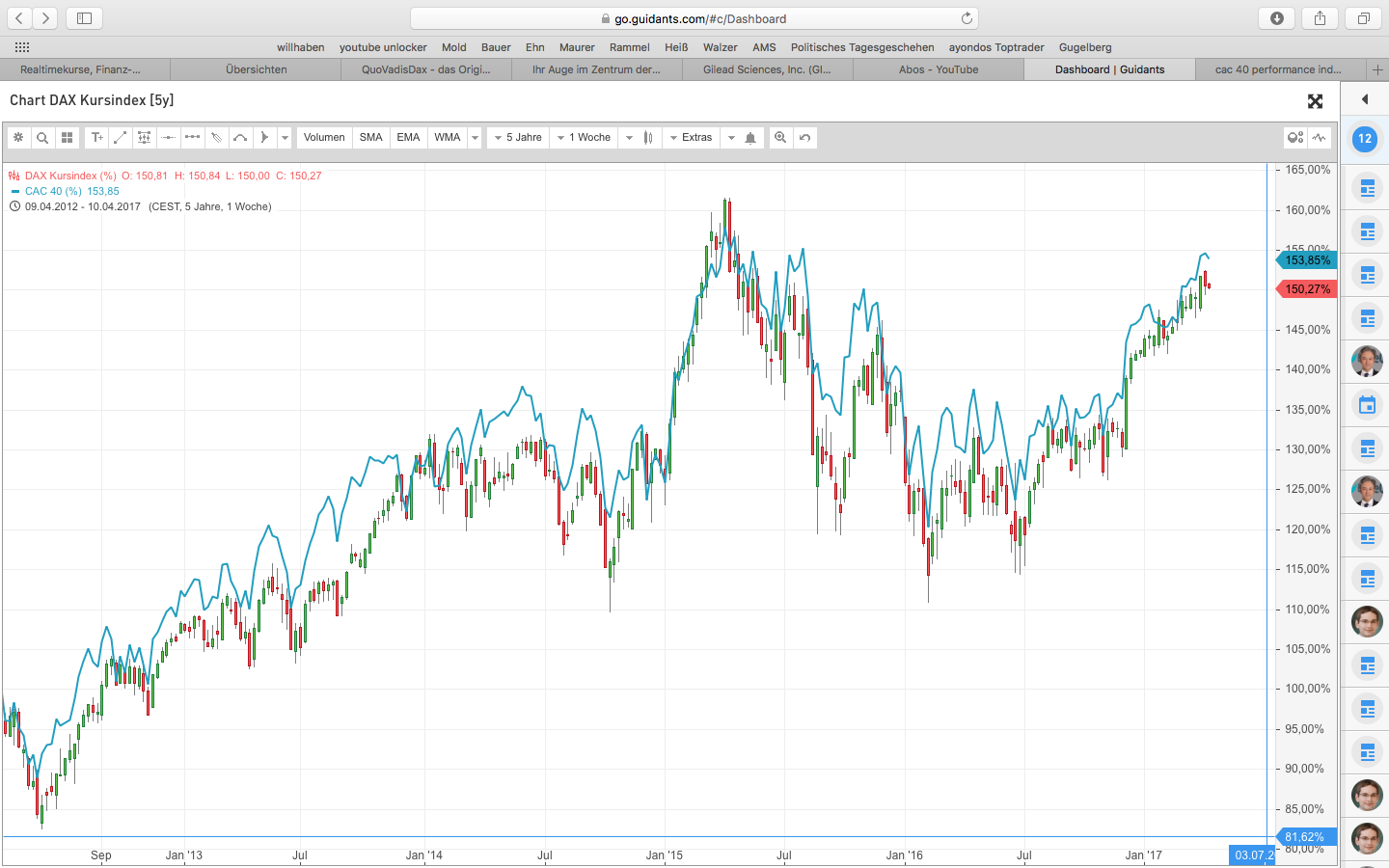 QuoVadisDax - das Original - Nachfolgethread 983065
