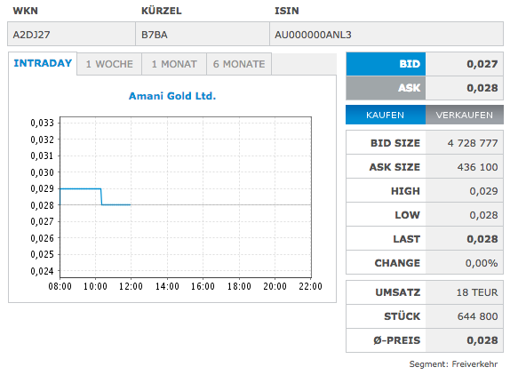 Amani Gold (ehemals Burey Gold) 983412