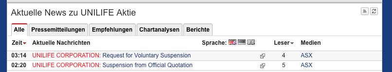 Unilife geht up - +62,16 % 983688