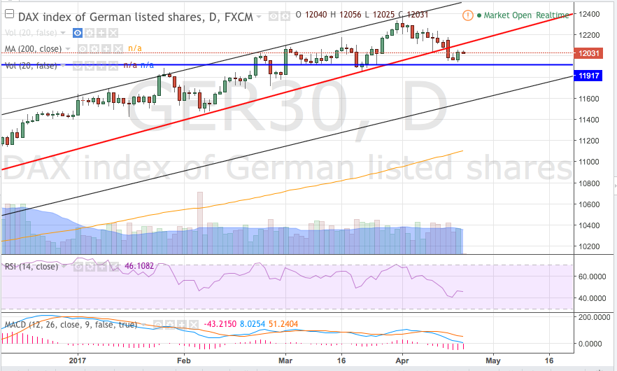 DAX, Gold, Öl - Meinungen, Charts, Informationen 984998