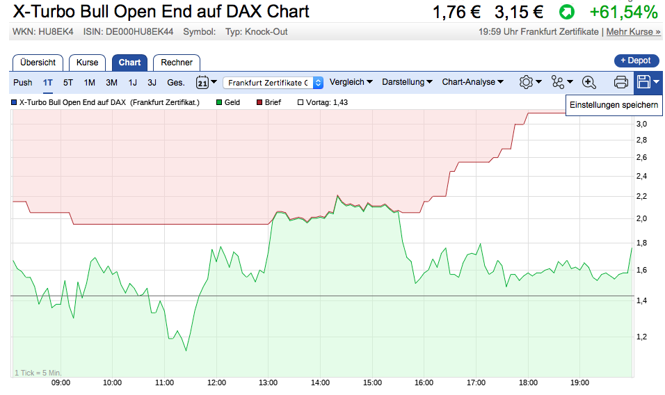 DAX trade 985139