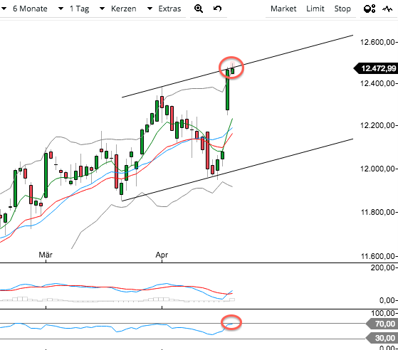 DAX Richtung 8000? 985720
