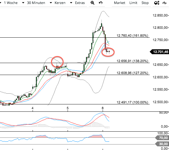 DAX Richtung 8000? 988401