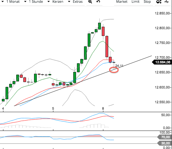 DAX Richtung 8000? 988404
