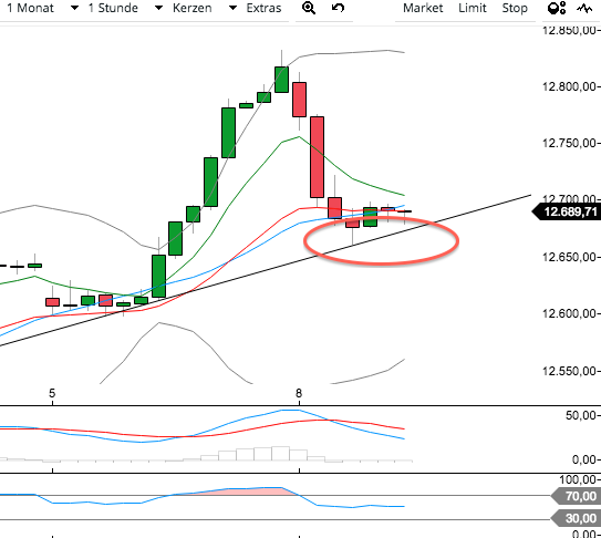 DAX Richtung 8000? 988453