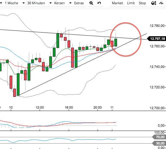 DAX Richtung 8000? 989084