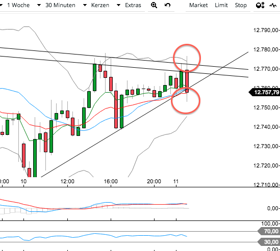 DAX Richtung 8000? 989085