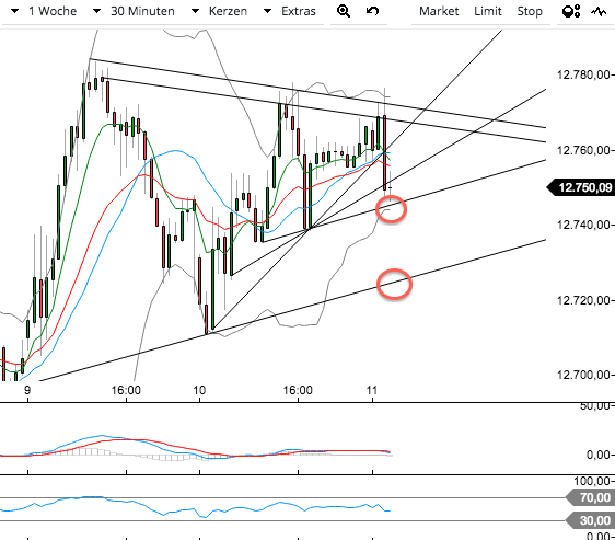 DAX Richtung 8000? 989089