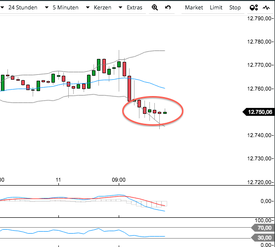 DAX Richtung 8000? 989093